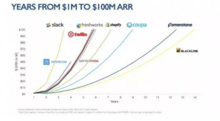 從軟件外包到SaaS崛起 金奈何以成為印度新興的“軟件即服務之都”？
