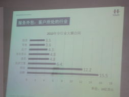 軟件學院成功舉辦“軟件服務外包發展趨勢”專題講座，聚焦產業前沿與人才培養