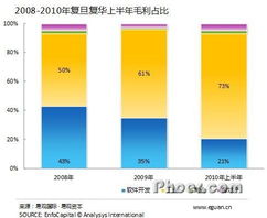 日本地震對軟件外包公司的短期影響 挑戰與應對策略