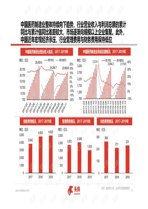 中國醫藥研發外包服務（CRO）行業深度研究報告（2020版）