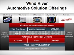 風河軟件 國際車聯網巨頭在中國的戰略布局與服務實踐