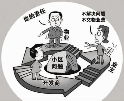 物業(yè)管理常見糾紛與一般處理方式